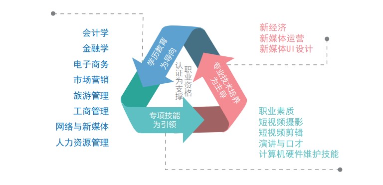 武汉工商学院全日制本科培养目标